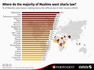 sharia-graphic
